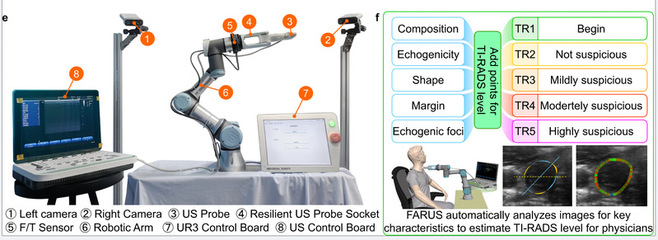 突破技术边界 杜广龙教授课题组在Nature Communications发表超声技术新成果